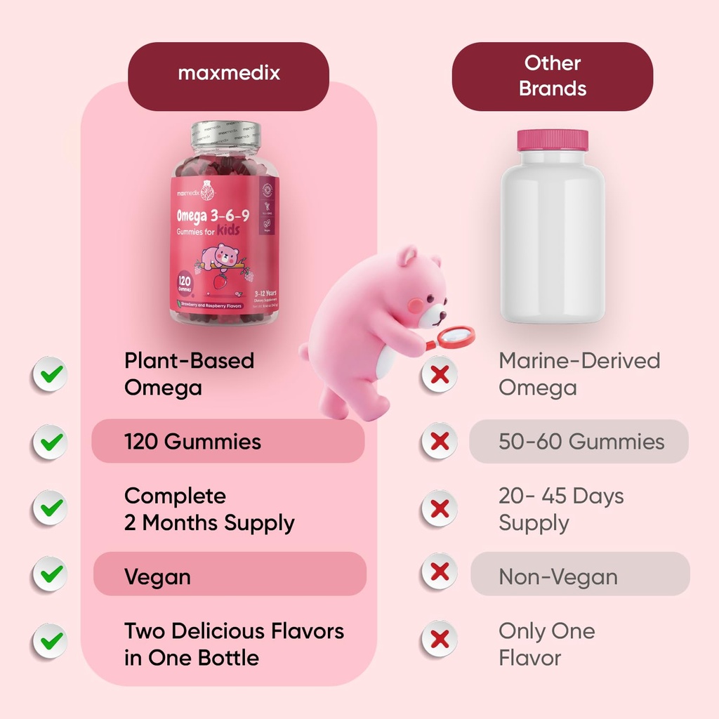 maxmedix-kids-vegan-omega-3-6-9-gummies--3.jpg