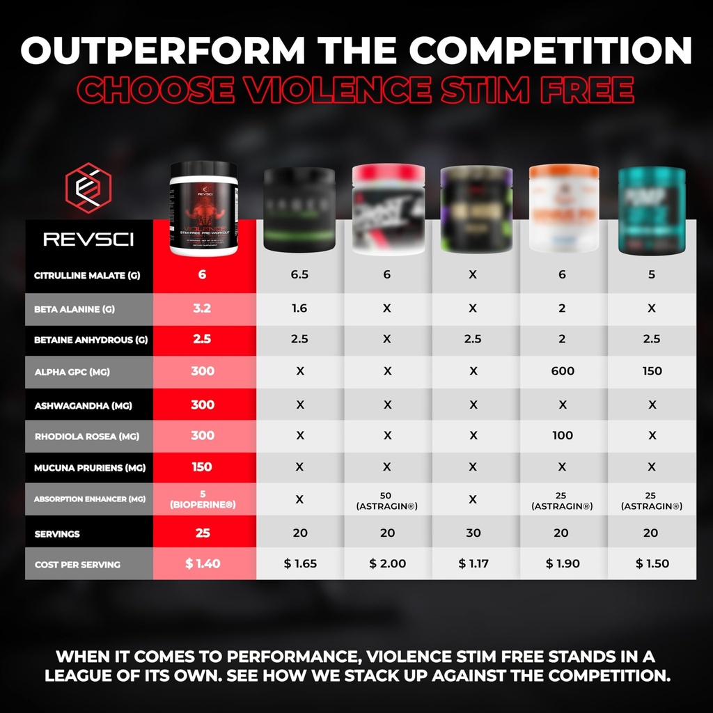 violence-stim-free-pre-workout-powder-by-4.jpg