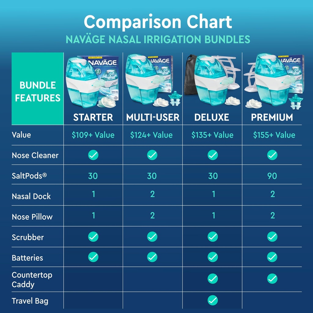 navage-nasal-irrigation-system-premium-b-2.jpg