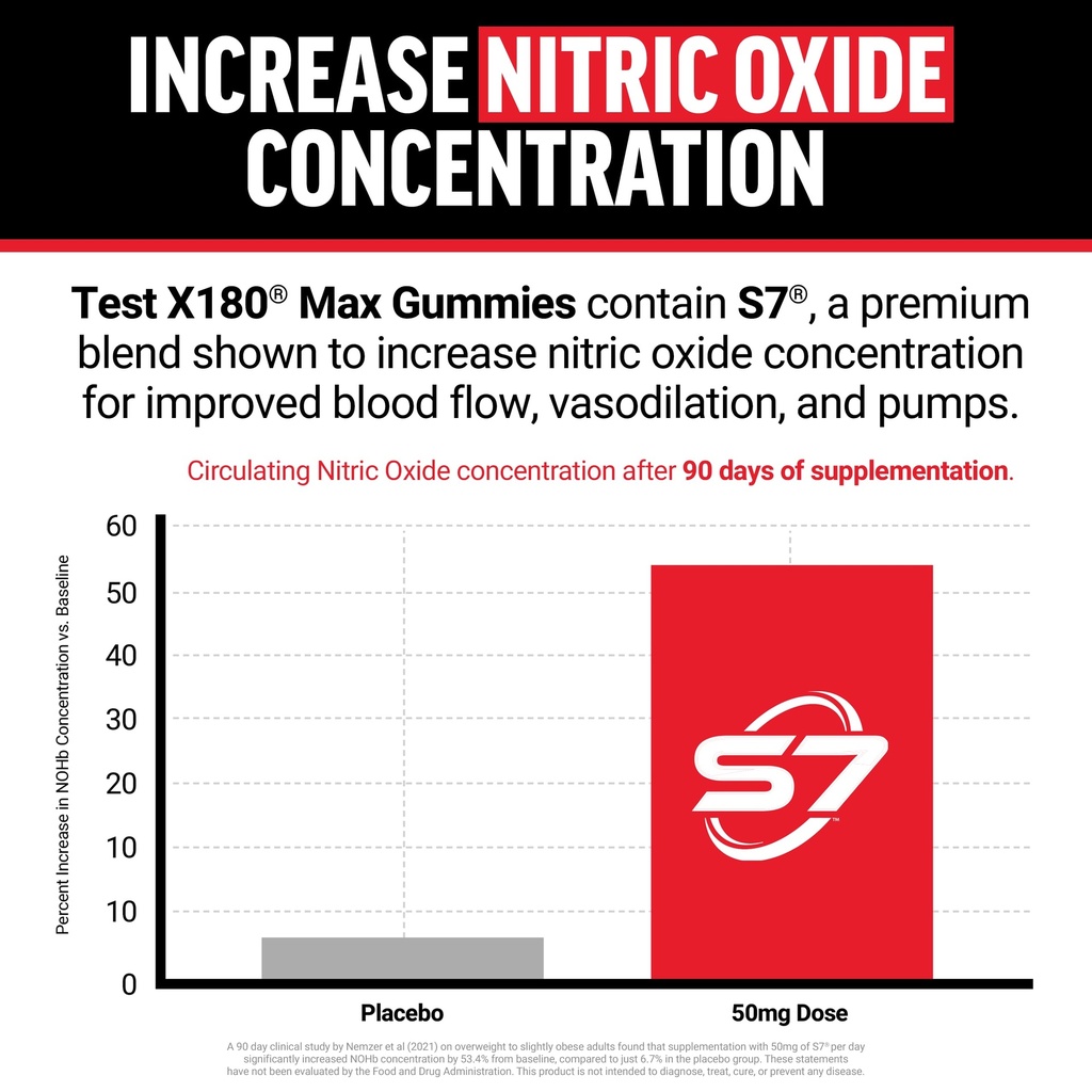 force-factor-test-x180-max-gummies-testo-4.jpg