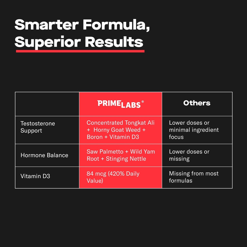 prime-labs-prime-test-testosterone-boost-5.jpg