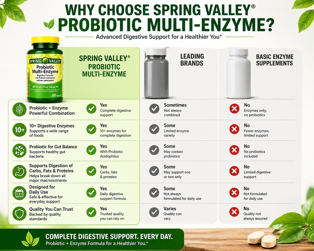 h4u-spring-valley-probiotic-multi-enzyme-6.jpg