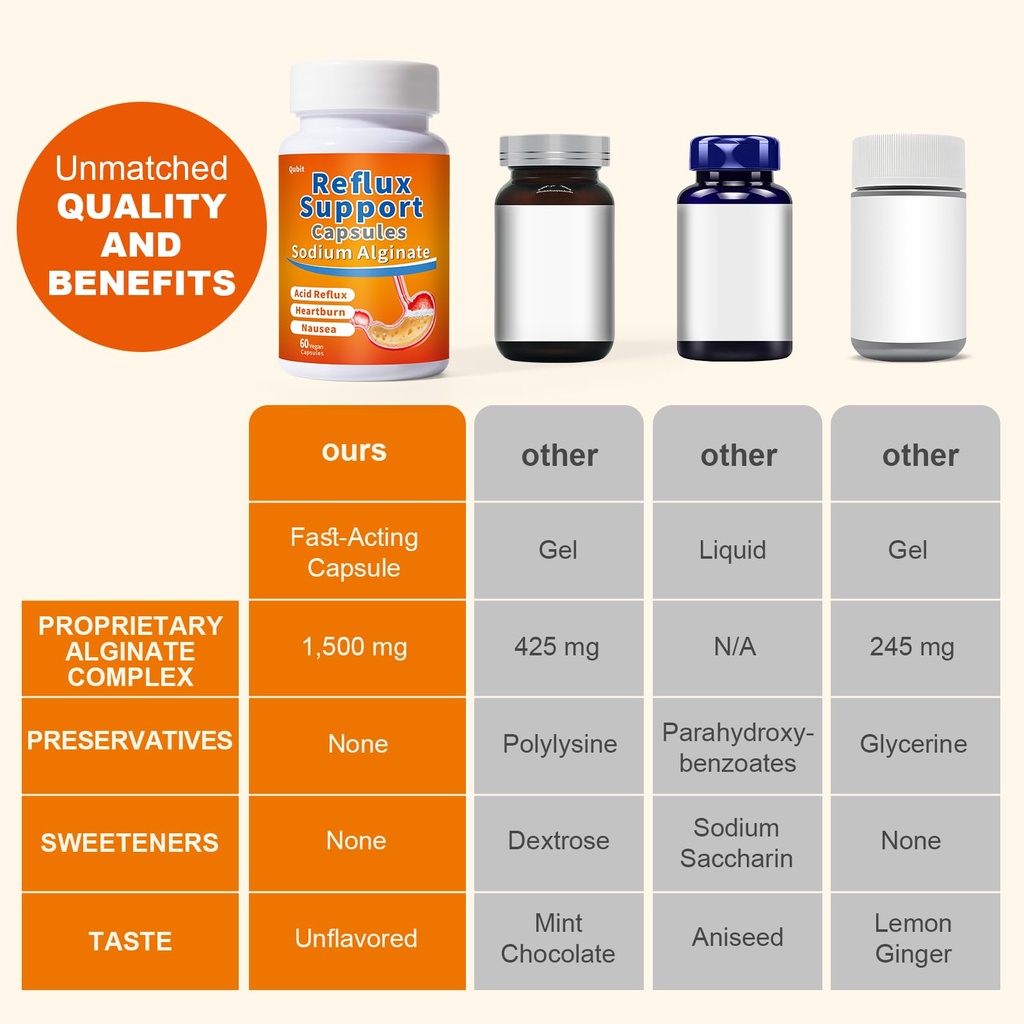 qubit-sodium-alginate-for-acid-reflux-no-3.jpg
