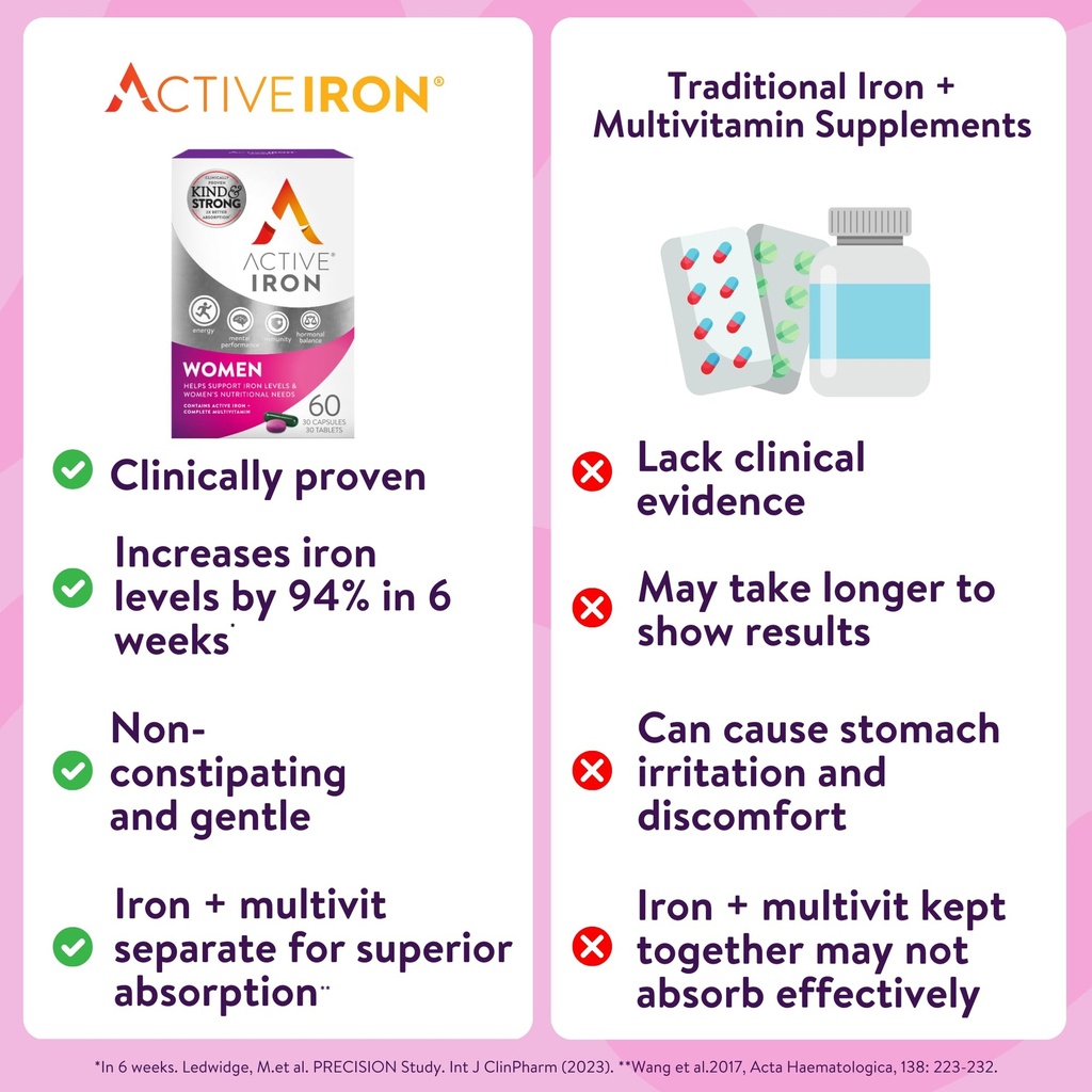 active-iron-supplement-25mg-multivitamin-6.jpg