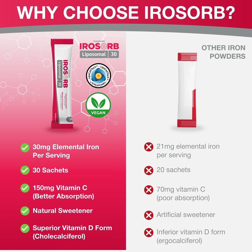 pharmaris-irosorb-liposomal-iron-supplem-3.jpg