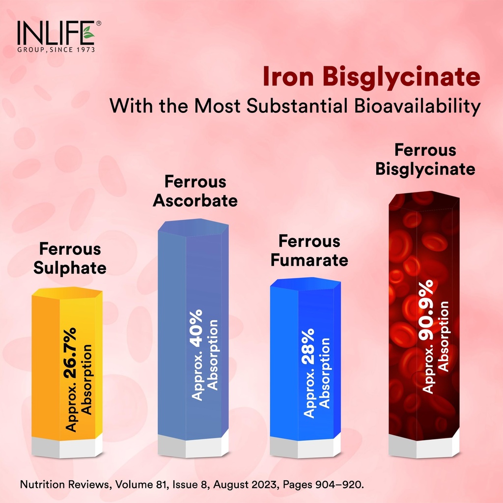 inlife-chelated-iron-folic-acid-suppleme-6.jpg