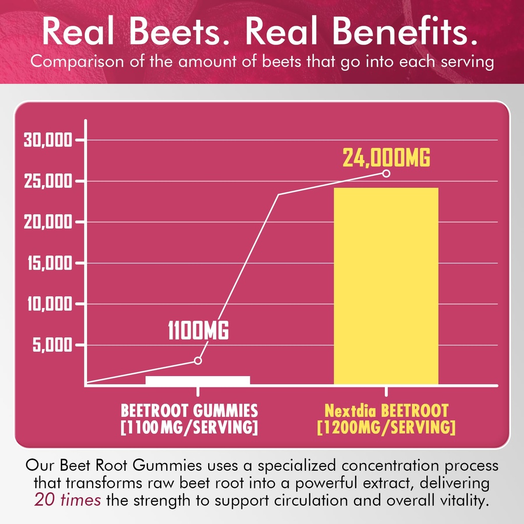 beet-root-gummies-beetroot-l-arginine-re-6.jpg