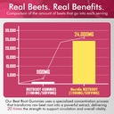beet-root-gummies-beetroot-l-arginine-re-6.jpg