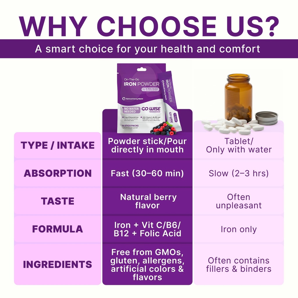 go-wise-gentle-iron-powder-supplement-no-6.jpg