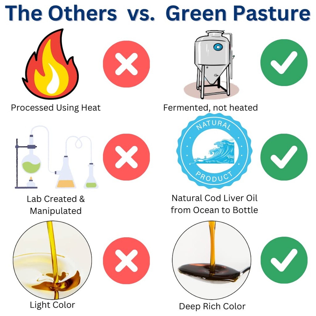 green-pasture-fermented-cod-liver-oil-ca-5.jpg