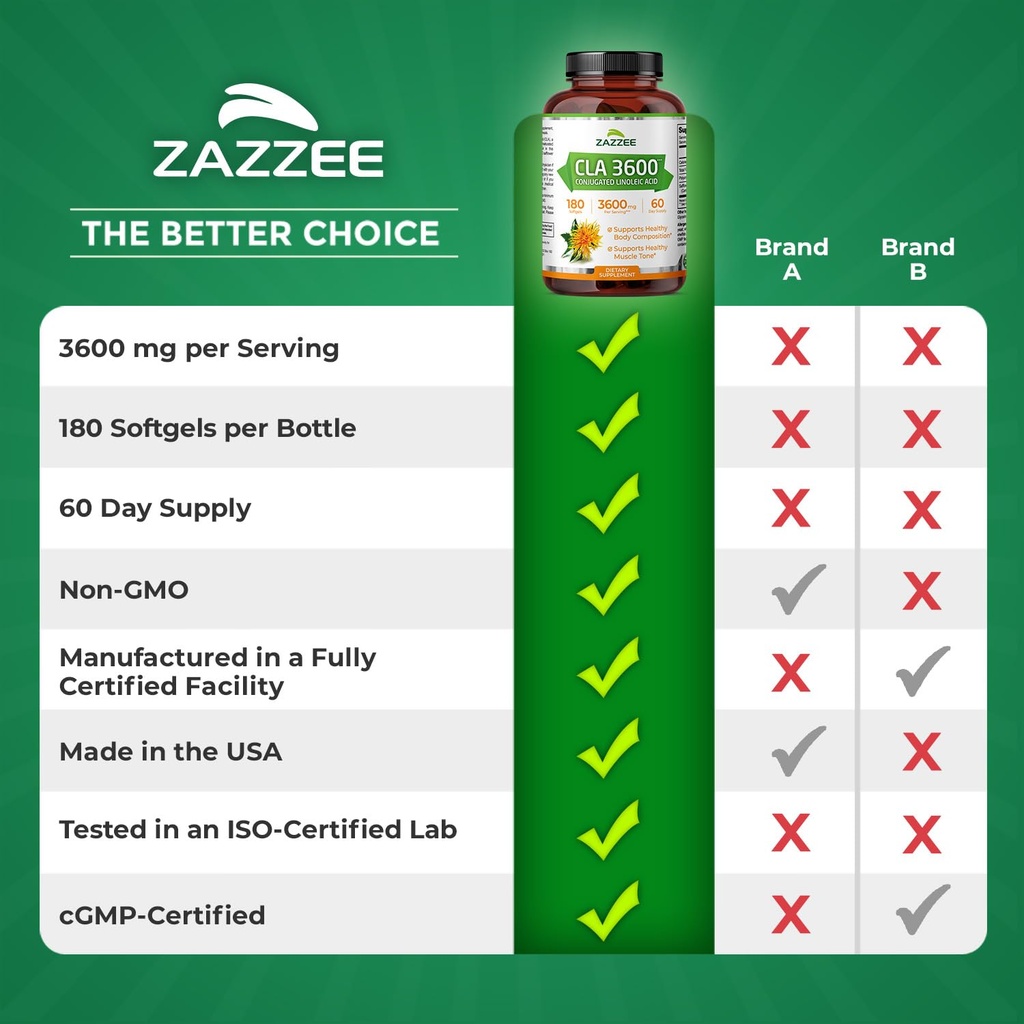 zazzee-high-potency-cla-3600-180-softgel-6.jpg