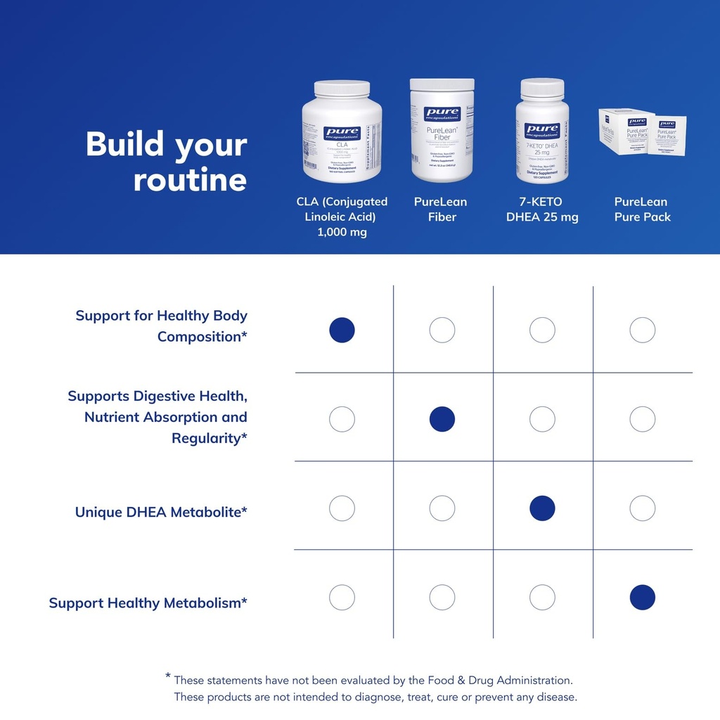 pure-encapsulations-cla-conjugated-linol-6.jpg