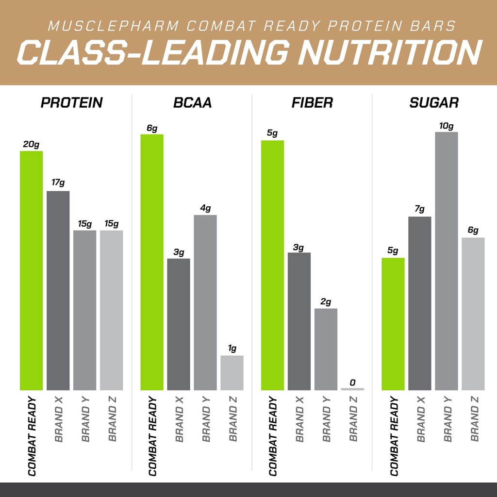 musclepharm-combat-sport-bar-chocolate-c-5.jpg