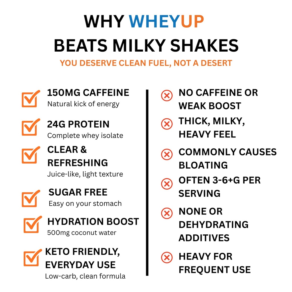 wheyup-clear-whey-isolate-protein-powder-4.jpg