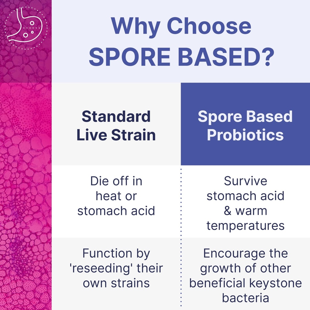 microbiome-labs-pet-human-probiotic-bund-4.jpg