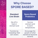 microbiome-labs-pet-human-probiotic-bund-4.jpg