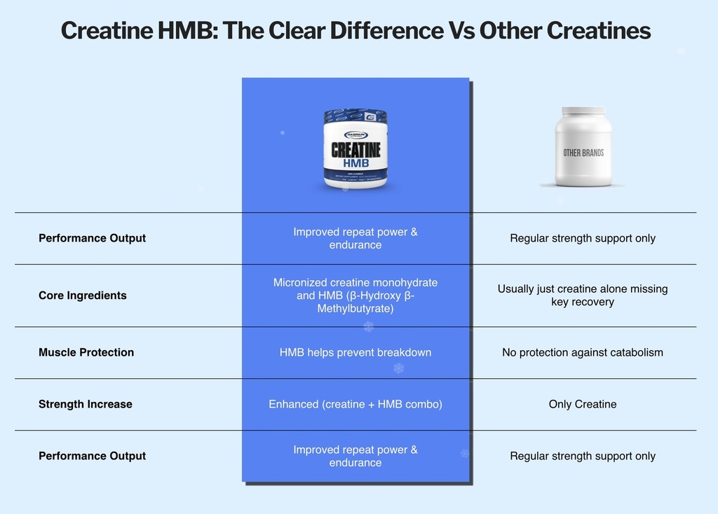 gaspari-nutrition-creatine-hmb-micronize-4.jpg