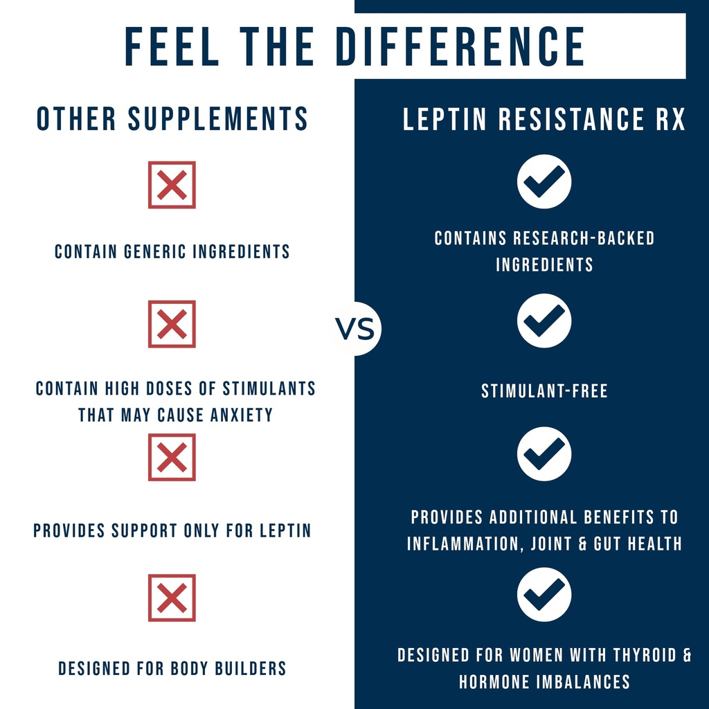 dr-westin-childs-leptin-resistance-rx-na-5.jpg