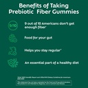 benefiber-prebiotic-fiber-supplement-gum-4.jpg