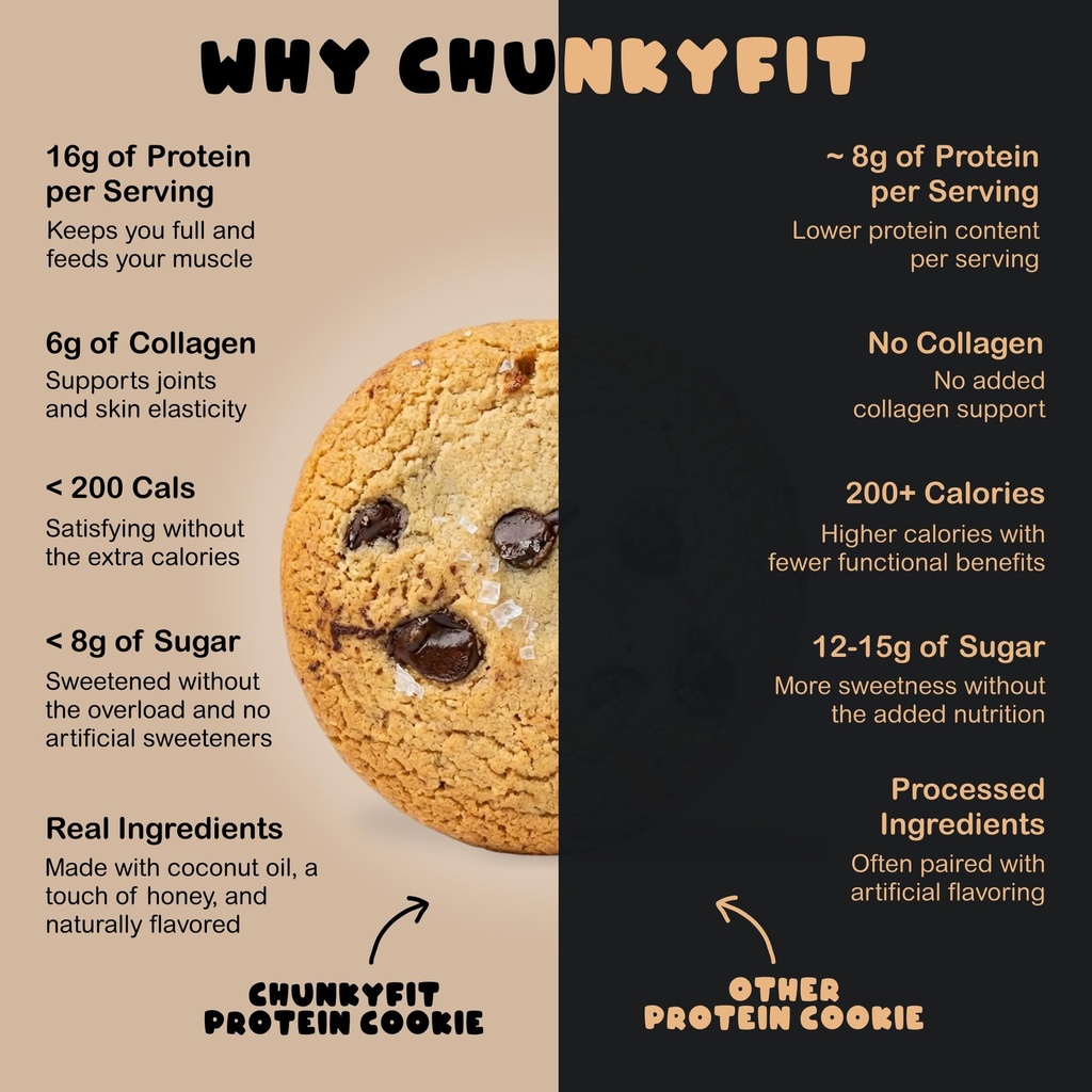 chunkyfit-chocolate-chip-protein-cookie--5.jpg
