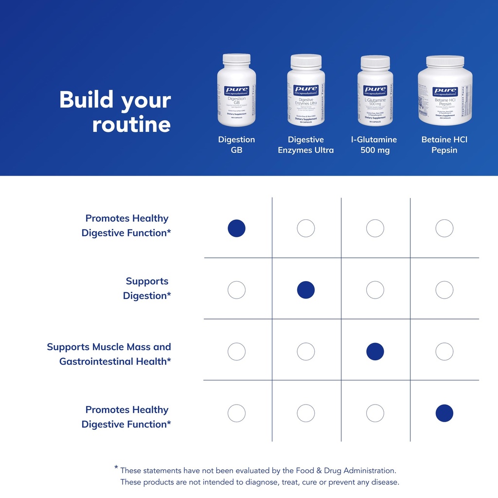 pure-encapsulations-digestion-gb-digesti-6.jpg
