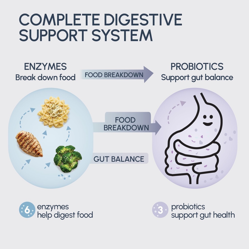 digestive-enzymes-for-bloating-gas-relie-4.jpg
