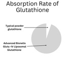 advanced-bionetix-850mg-liposomal-glutat-4.jpg