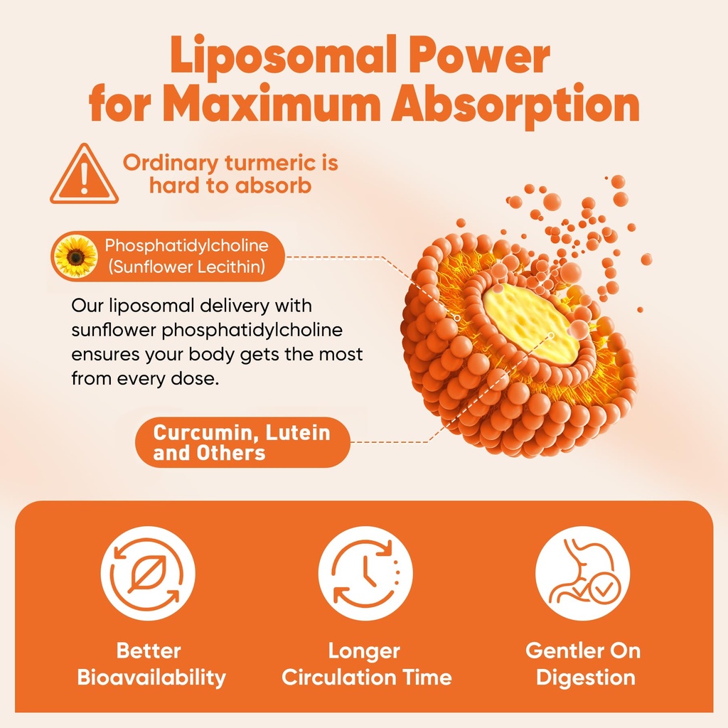 liposomal-turmeric-and-ginger-supplement-4.jpg