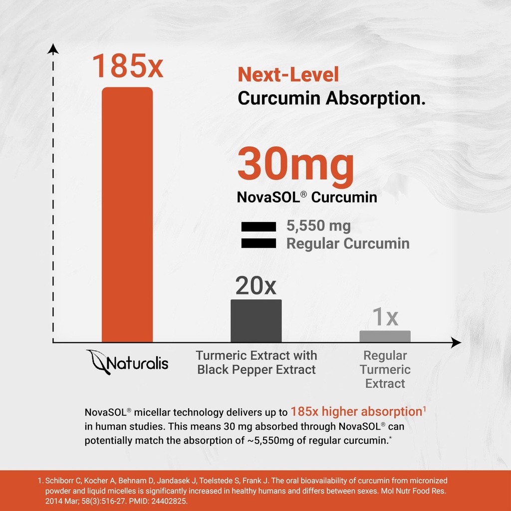 naturalis-novasol-turmeric-curcumin-5-55-5.jpg