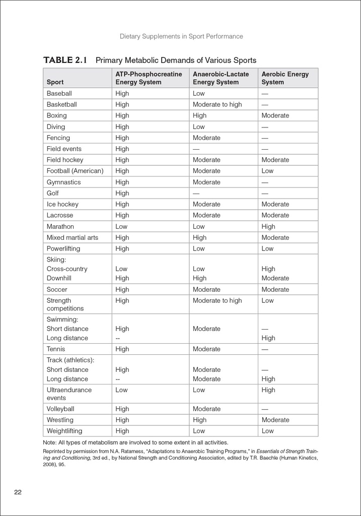 dietary-supplements-in-sport-performance-4.jpg