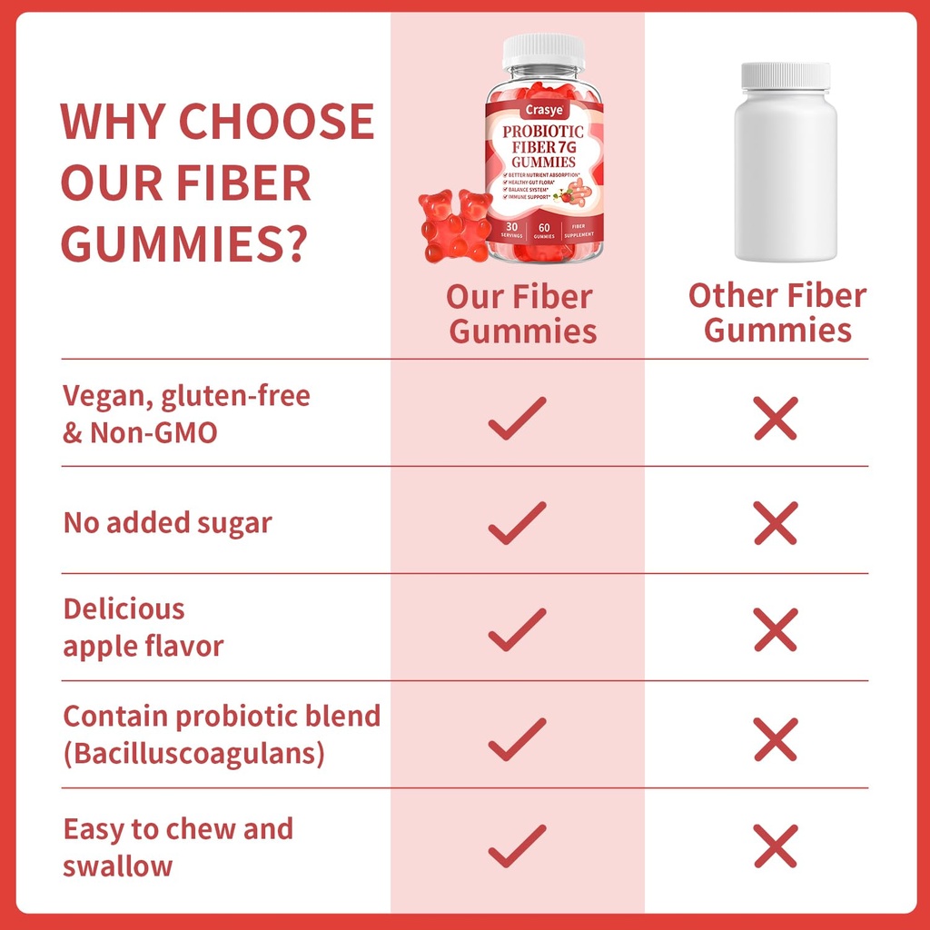 fiber-gummies-for-adults-probiotic-fiber-3.jpg