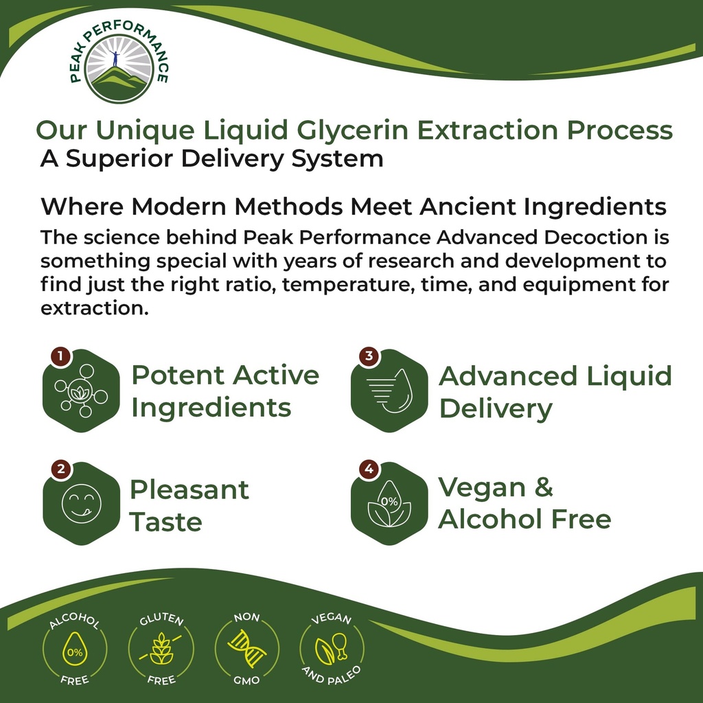 usda-organic-lung-detox-for-smokers-and--4.jpg