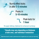 ebanel-bundle-of-lidocaine-numbing-spray-4.jpg