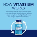 vitassium-electrolyte-capsules-electroly-2.jpg