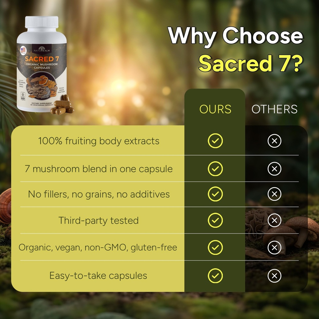 naturealm-sacred-7-mushroom-supplement-c-4.jpg