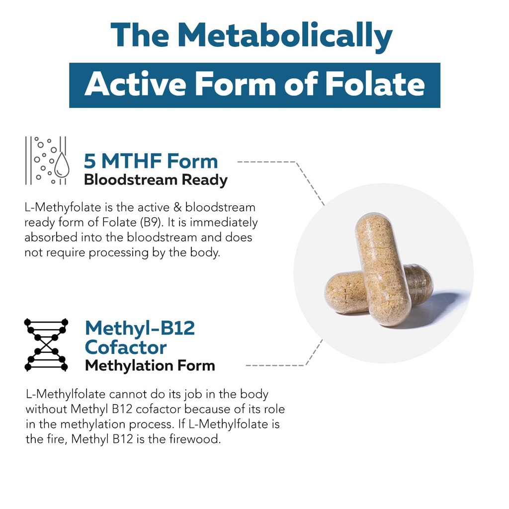 l-methylfolate-7-5mg-plus-methyl-b12-act-5.jpg