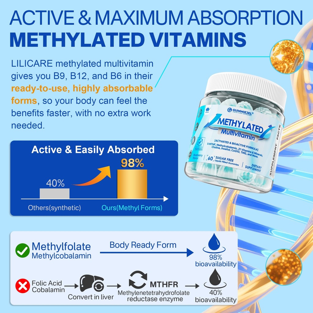 methylated-multivitamin-gummies-1-pack-w-6.jpg