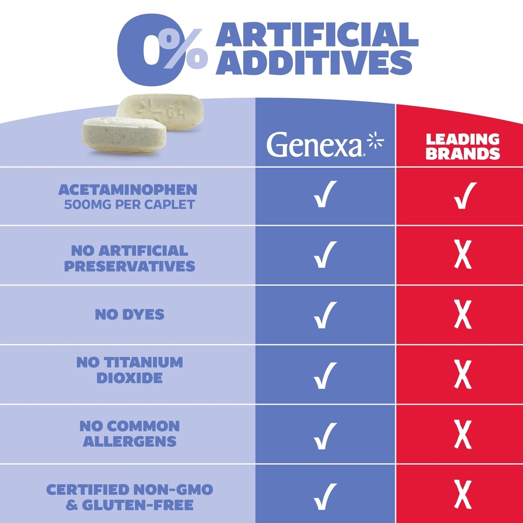 genexa-clean-acetaminophen-500mg-extra-s-6.jpg