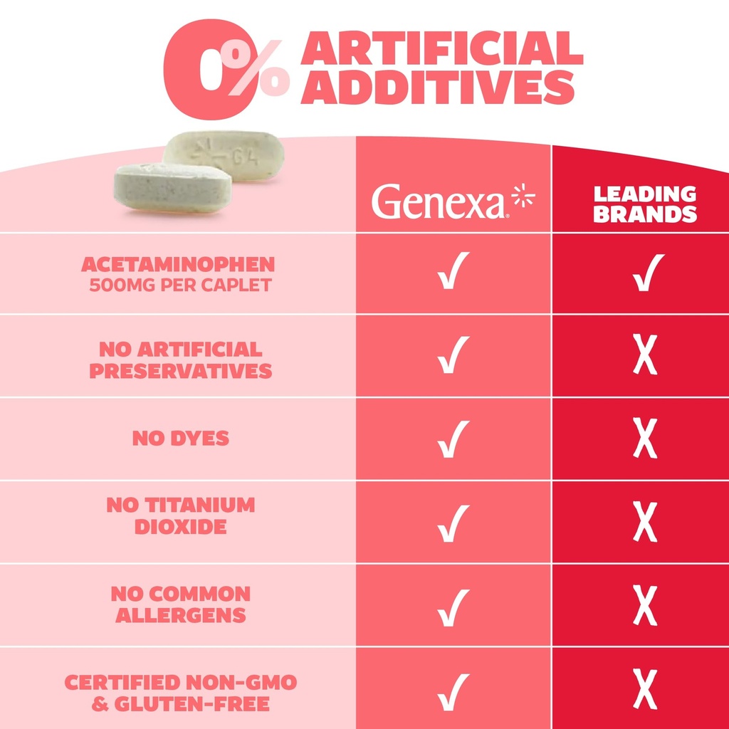 genexa-clean-acetaminophen-500mg-extra-s-6.jpg