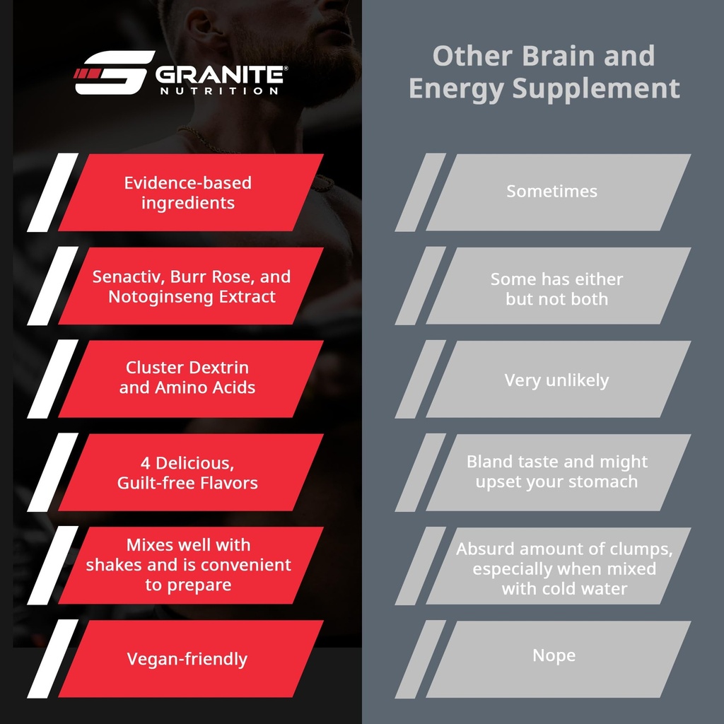 granite-nutrition-recovery-premium-intra-5.jpg