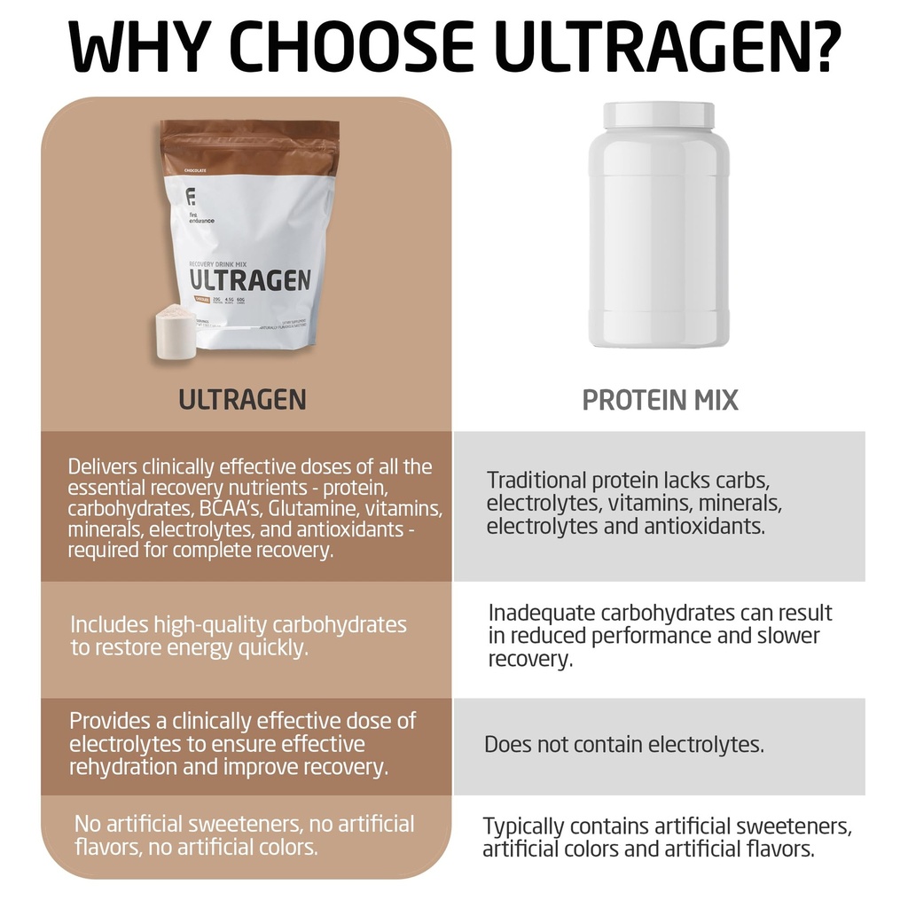 first-endurance-ultragen-workout-recover-3.jpg