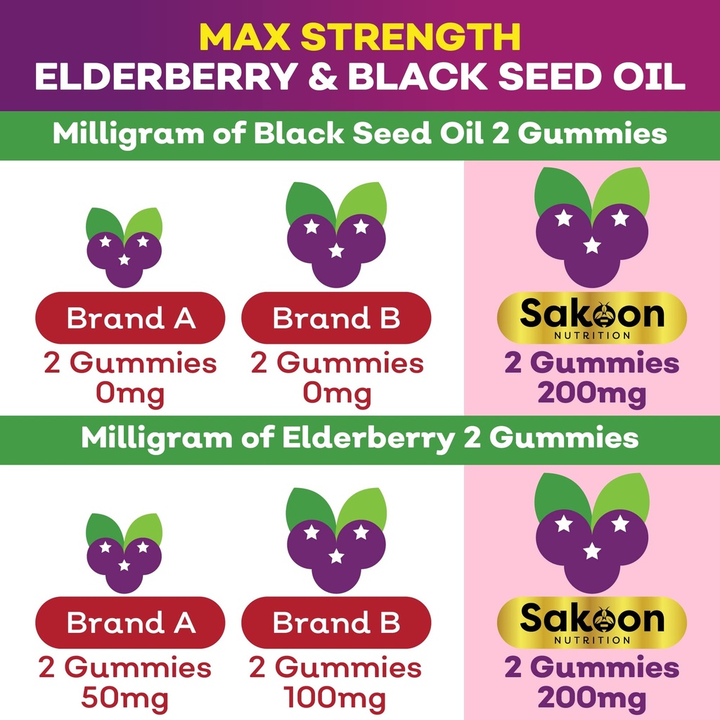 sakoon-nutrition-elderberry-black-seed-o-6.jpg