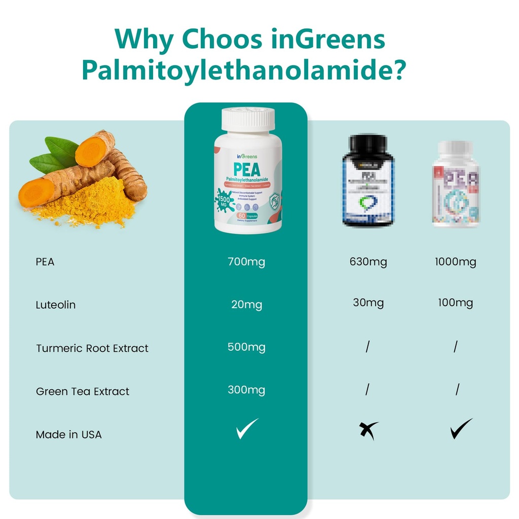ingreens-high-potency-4-in-1-palmitoylet-3.jpg
