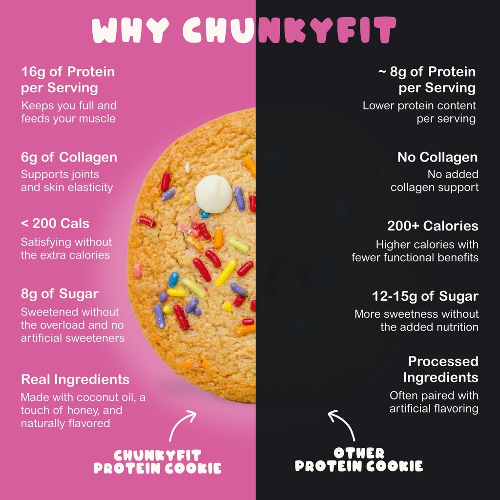 chunkyfit-cake-batter-protein-cookie-mad-5.jpg