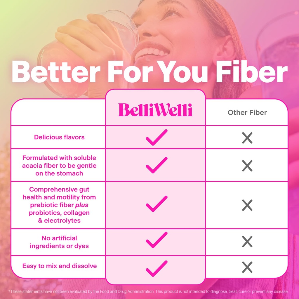 belli-welli-daily-fiber-supplement-packe-4.jpg