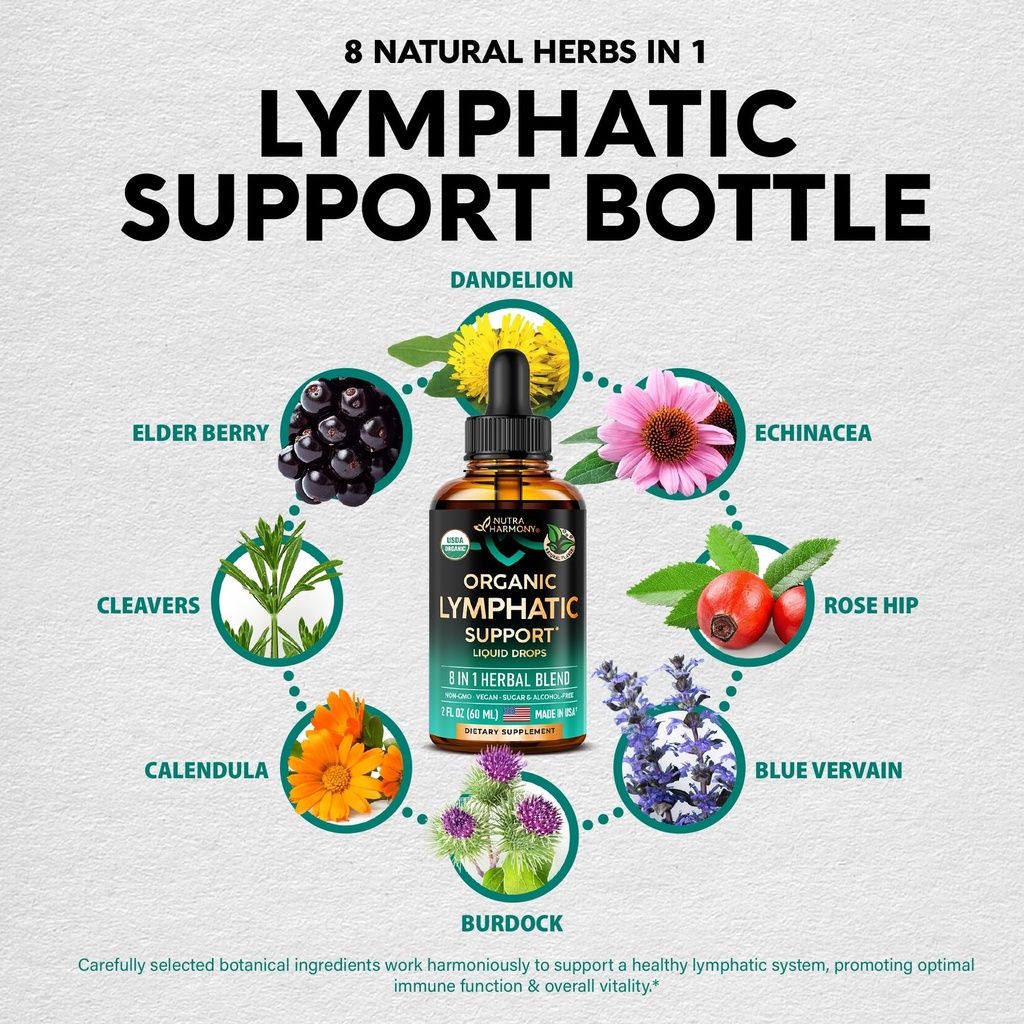 usda-organic-lymphatic-drainage-suppleme-6.jpg