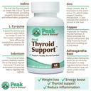 thyroid-support-by-peak-pure-natural-thy-6.jpg