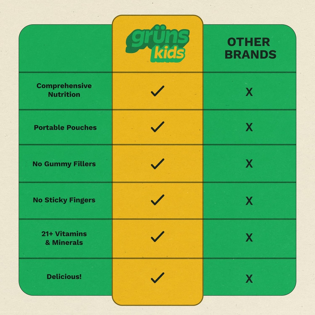 gruns-multivitamin-for-kids-super-greens-6.jpg
