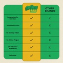 gruns-multivitamin-for-kids-super-greens-6.jpg