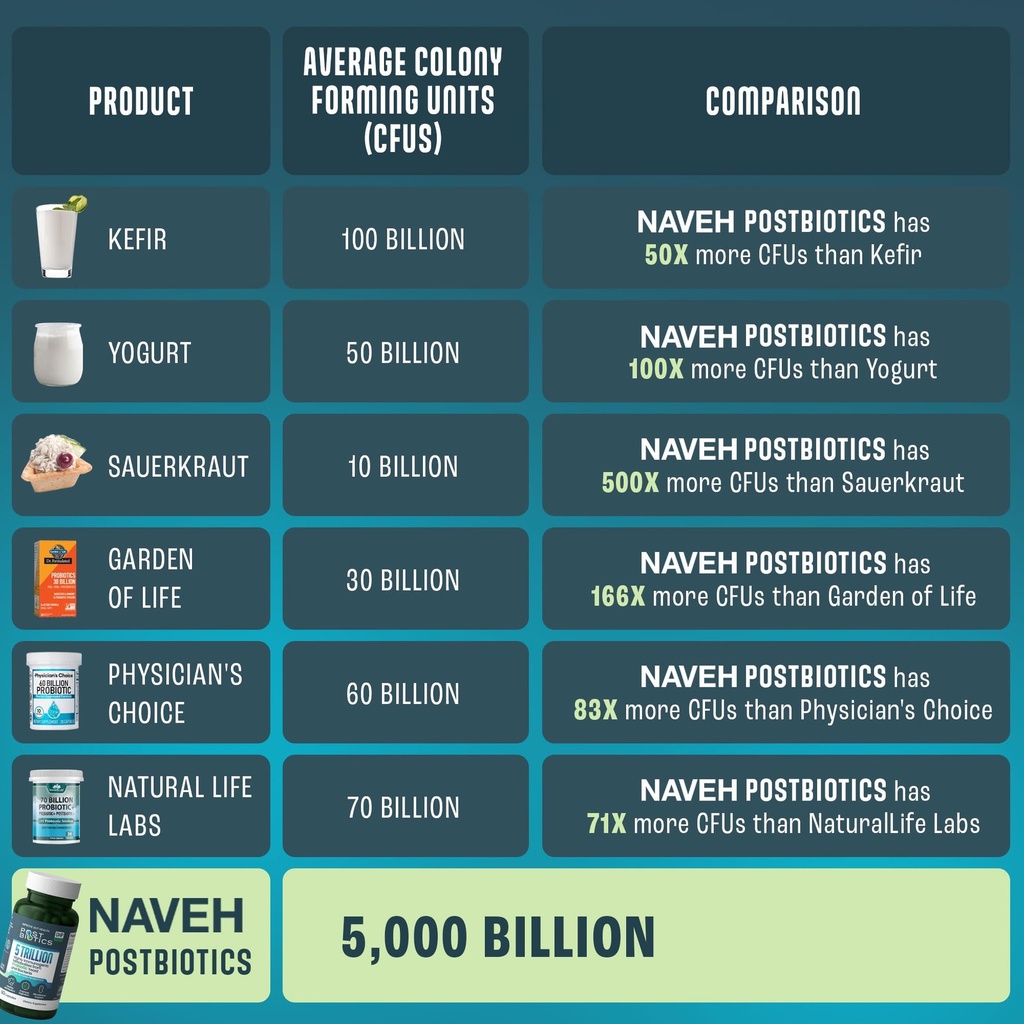 naveh-pharma-adult-postbiotics-capsules--3.jpg